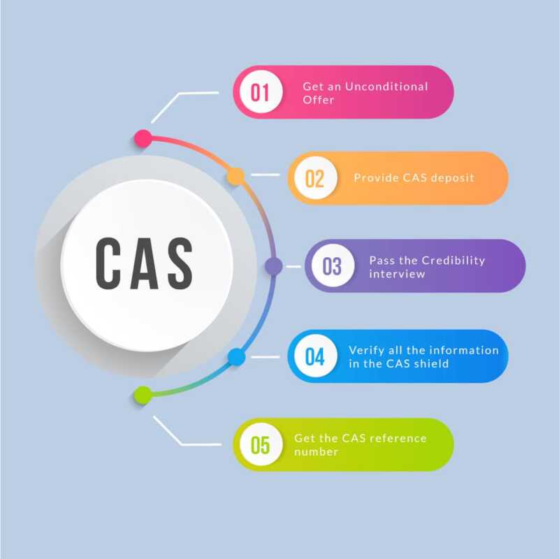 What is CAS and How to get one?