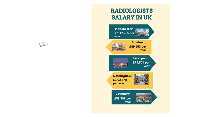 Average Radiologist Salary in the UK